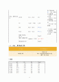 A++ 보장 아동간호학 실습 케이스스터디 - 폐렴 11페이지
