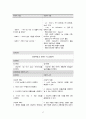 A++ 보장 아동간호학 실습 케이스스터디 - 폐렴 17페이지
