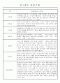 만1세,만2세 혼합반 평가제 관찰일지 / 발달평가 103Page분량 1페이지