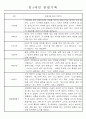 만1세,만2세 혼합반 평가제 관찰일지 / 발달평가 103Page분량 4페이지