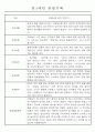 만1세,만2세 혼합반 평가제 관찰일지 / 발달평가 103Page분량 5페이지