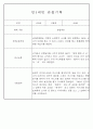 만1세,만2세 혼합반 평가제 관찰일지 / 발달평가 103Page분량 11페이지