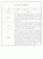 만1세,만2세 혼합반 평가제 관찰일지 / 발달평가 103Page분량 14페이지