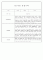 만1세,만2세 혼합반 평가제 관찰일지 / 발달평가 103Page분량 15페이지