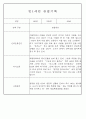 만1세,만2세 혼합반 평가제 관찰일지 / 발달평가 103Page분량 17페이지