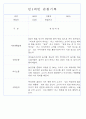 만1세,만2세 혼합반 평가제 관찰일지 / 발달평가 103Page분량 22페이지