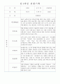 만1세,만2세 혼합반 평가제 관찰일지 / 발달평가 103Page분량 32페이지