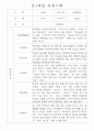 만1세,만2세 혼합반 평가제 관찰일지 / 발달평가 103Page분량 33페이지
