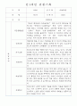 만1세,만2세 혼합반 평가제 관찰일지 / 발달평가 103Page분량 34페이지