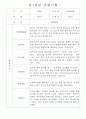 만1세,만2세 혼합반 평가제 관찰일지 / 발달평가 103Page분량 36페이지