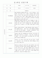 만1세,만2세 혼합반 평가제 관찰일지 / 발달평가 103Page분량 37페이지