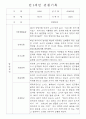 만1세,만2세 혼합반 평가제 관찰일지 / 발달평가 103Page분량 38페이지