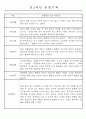 만1세,만2세 혼합반 평가제 관찰일지 / 발달평가 103Page분량 50페이지