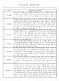 만1세,만2세 혼합반 평가제 관찰일지 / 발달평가 103Page분량 54페이지