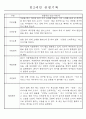 만1세,만2세 혼합반 평가제 관찰일지 / 발달평가 103Page분량 57페이지