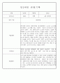 만1세,만2세 혼합반 평가제 관찰일지 / 발달평가 103Page분량 63페이지