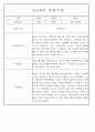 만1세,만2세 혼합반 평가제 관찰일지 / 발달평가 103Page분량 64페이지