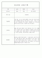 만1세,만2세 혼합반 평가제 관찰일지 / 발달평가 103Page분량 65페이지