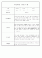 만1세,만2세 혼합반 평가제 관찰일지 / 발달평가 103Page분량 68페이지