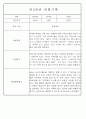만1세,만2세 혼합반 평가제 관찰일지 / 발달평가 103Page분량 71페이지