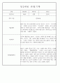 만1세,만2세 혼합반 평가제 관찰일지 / 발달평가 103Page분량 73페이지