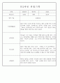 만1세,만2세 혼합반 평가제 관찰일지 / 발달평가 103Page분량 74페이지