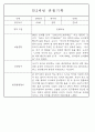 만1세,만2세 혼합반 평가제 관찰일지 / 발달평가 103Page분량 75페이지