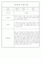만1세,만2세 혼합반 평가제 관찰일지 / 발달평가 103Page분량 77페이지