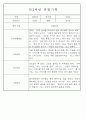 만1세,만2세 혼합반 평가제 관찰일지 / 발달평가 103Page분량 80페이지