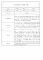 만1세,만2세 혼합반 평가제 관찰일지 / 발달평가 103Page분량 84페이지