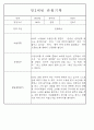 만1세,만2세 혼합반 평가제 관찰일지 / 발달평가 103Page분량 85페이지