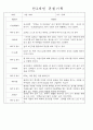 만1세,만2세 혼합반 평가제 관찰일지 / 발달평가 103Page분량 86페이지