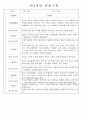 만1세,만2세 혼합반 평가제 관찰일지 / 발달평가 103Page분량 88페이지