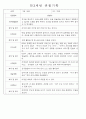 만1세,만2세 혼합반 평가제 관찰일지 / 발달평가 103Page분량 89페이지