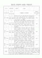신입원아 적응일지 - 만2세 영아 적응일지 일주일 분량 20명 3페이지