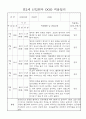 신입원아 적응일지 - 만2세 영아 적응일지 일주일 분량 20명 5페이지