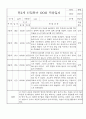 신입원아 적응일지 - 만2세 영아 적응일지 일주일 분량 20명 8페이지