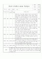 신입원아 적응일지 - 만2세 영아 적응일지 일주일 분량 20명 9페이지