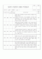 신입원아 적응일지 - 만2세 영아 적응일지 일주일 분량 20명 11페이지