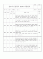 신입원아 적응일지 - 만2세 영아 적응일지 일주일 분량 20명 13페이지