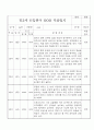 신입원아 적응일지 - 만2세 영아 적응일지 일주일 분량 20명 15페이지