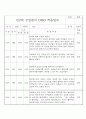 신입원아 적응일지 - 만2세 영아 적응일지 일주일 분량 20명 16페이지