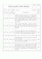 신입원아 적응일지 - 만2세 영아 적응일지 일주일 분량 20명 17페이지