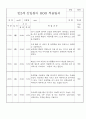 신입원아 적응일지 - 만2세 영아 적응일지 일주일 분량 20명 18페이지