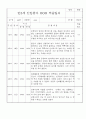 신입원아 적응일지 - 만2세 영아 적응일지 일주일 분량 20명 19페이지