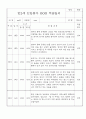 신입원아 적응일지 - 만2세 영아 적응일지 일주일 분량 20명 20페이지