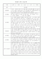 관찰일지 - 만0세 2학기 5명 1페이지