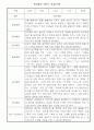 관찰일지 - 만0세 2학기 5명 2페이지