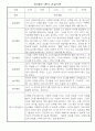 관찰일지 - 만0세 2학기 5명 3페이지