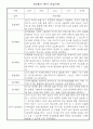 관찰일지 - 만0세 2학기 5명 4페이지
